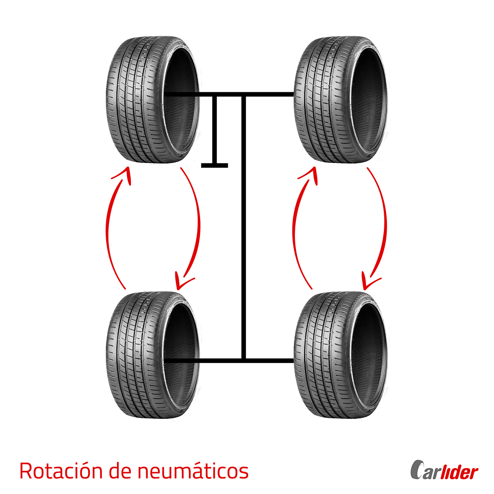 rotacion-neumaticos