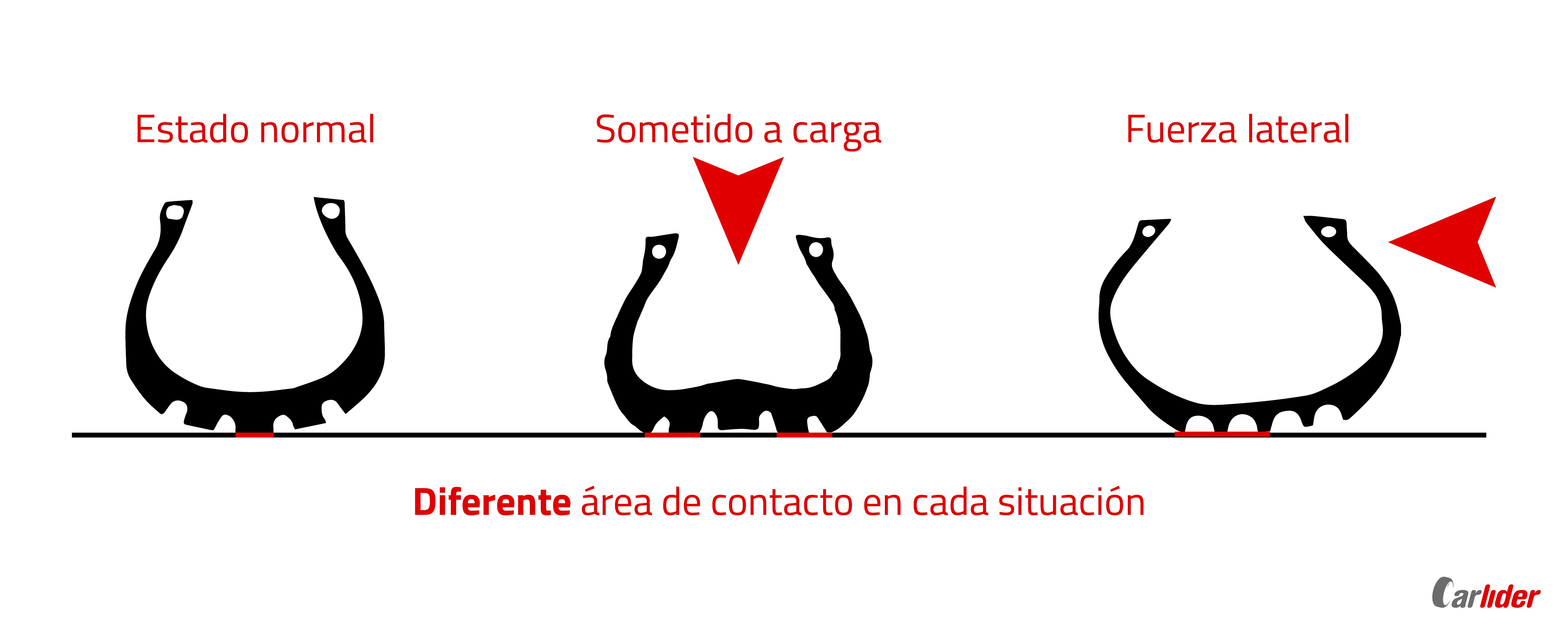 comportamiento-diagonal