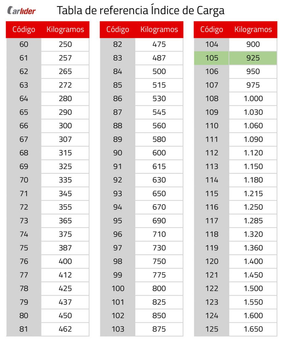 tabla-indice-carga
