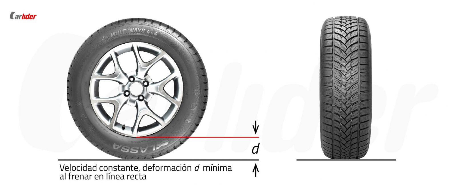 Por qué ESTALLAN las LLANTAS? - Velocidad Total 