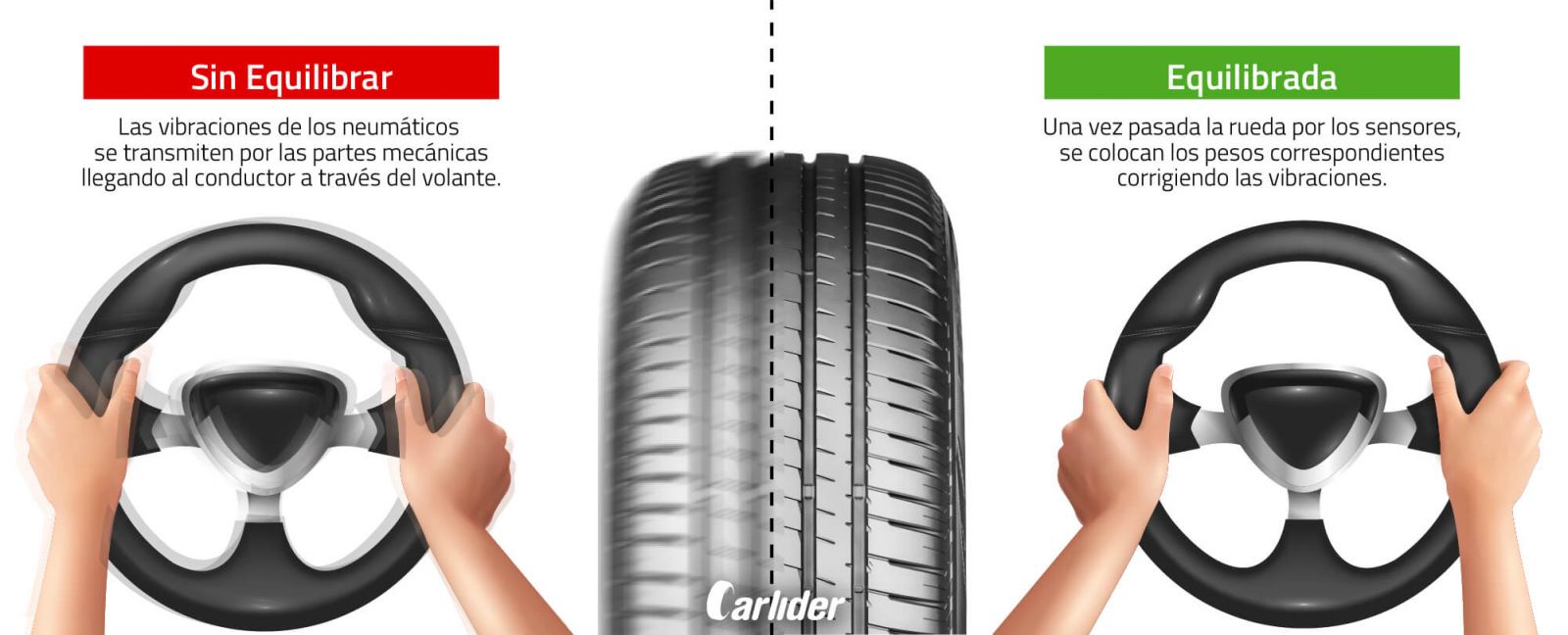 Como se hace un equilibrado de ruedas