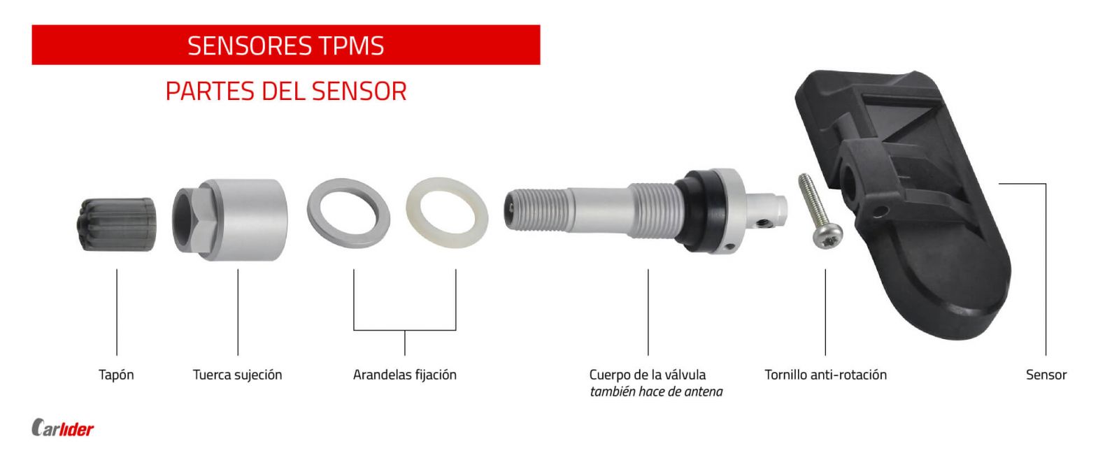 Sensores presión neumáticos.