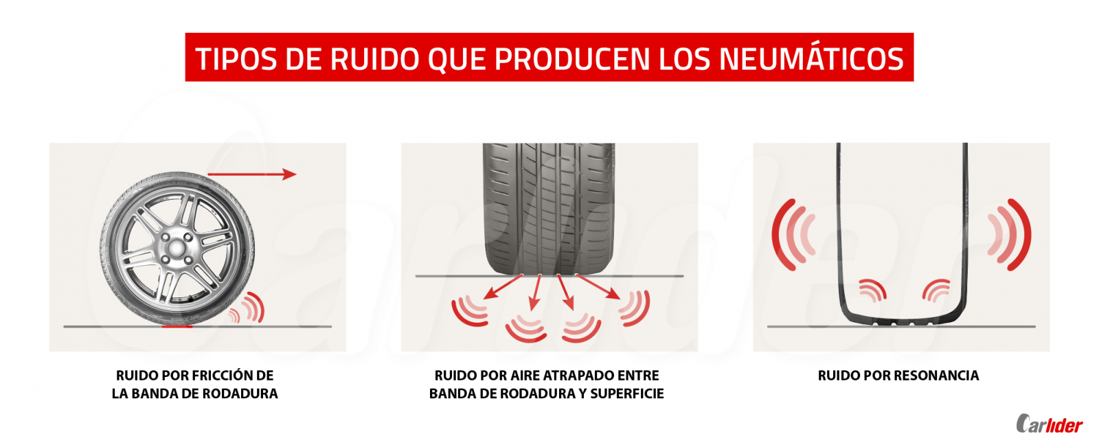 público frotis Menos Es normal que mis neumáticos hagan ruido? | carlider.es