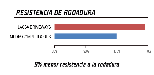 lassa-driveways_resistencia-de-rodadura