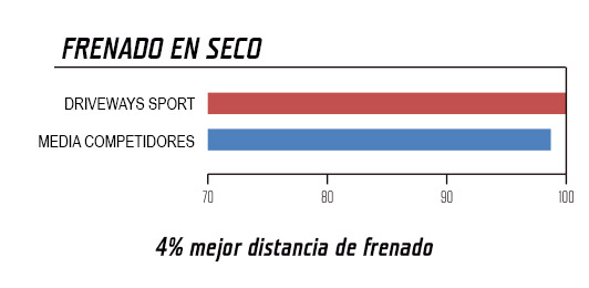 lassa-driveways-sport_resistencia-de-rodadura