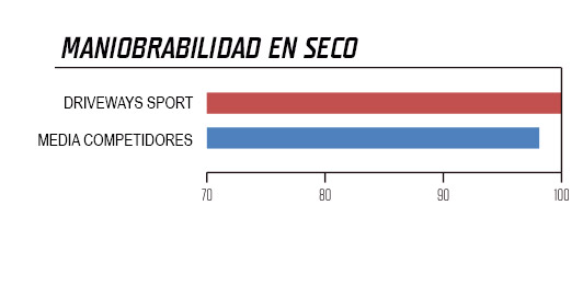 lassa-driveways-sport_maniobrabilidad-seco