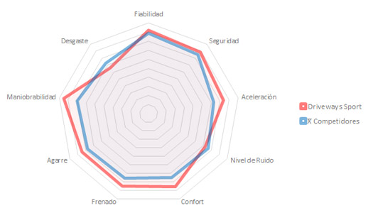 lassa-driveways-sport_grafico