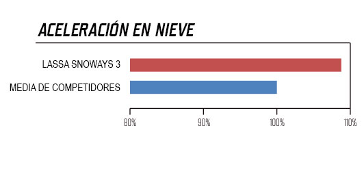 snoways-3_aceleracion-en-nieve