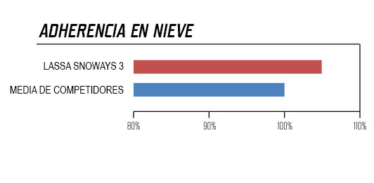 snoways-3_adherencia-en-nieve