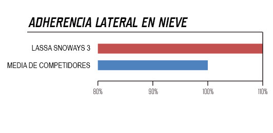 snoways-3_adherencia-lateral-en-nieve