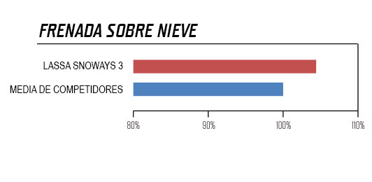 snoways-3_frenada-sobre-nieve