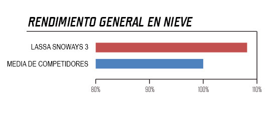 snoways-3_rendimiento-general-nieve