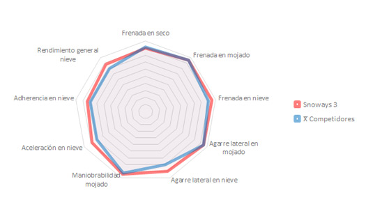 lassa-snoways-3_grafico