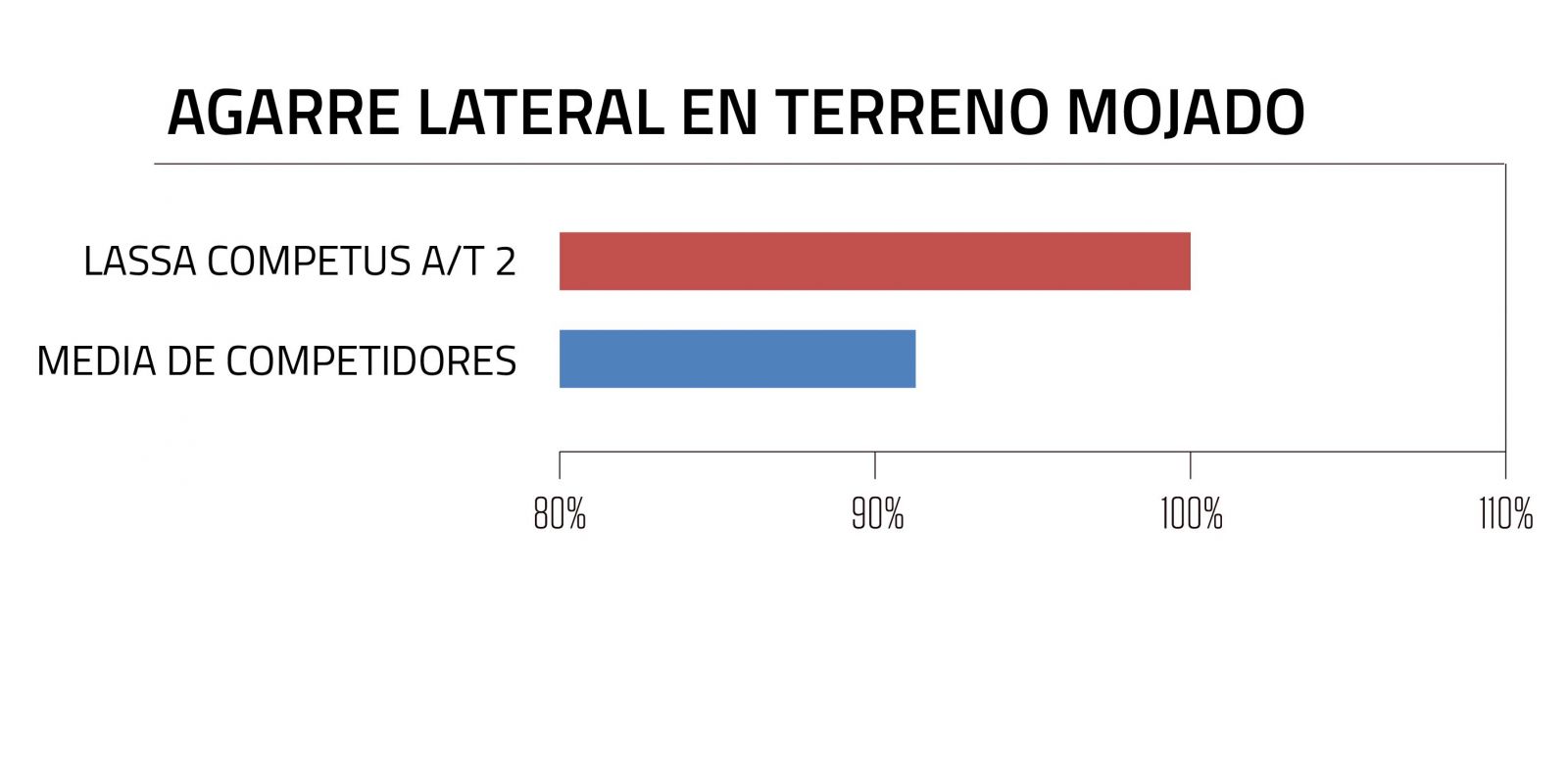 lassa-competus-at2_agarre-lateral-mojado