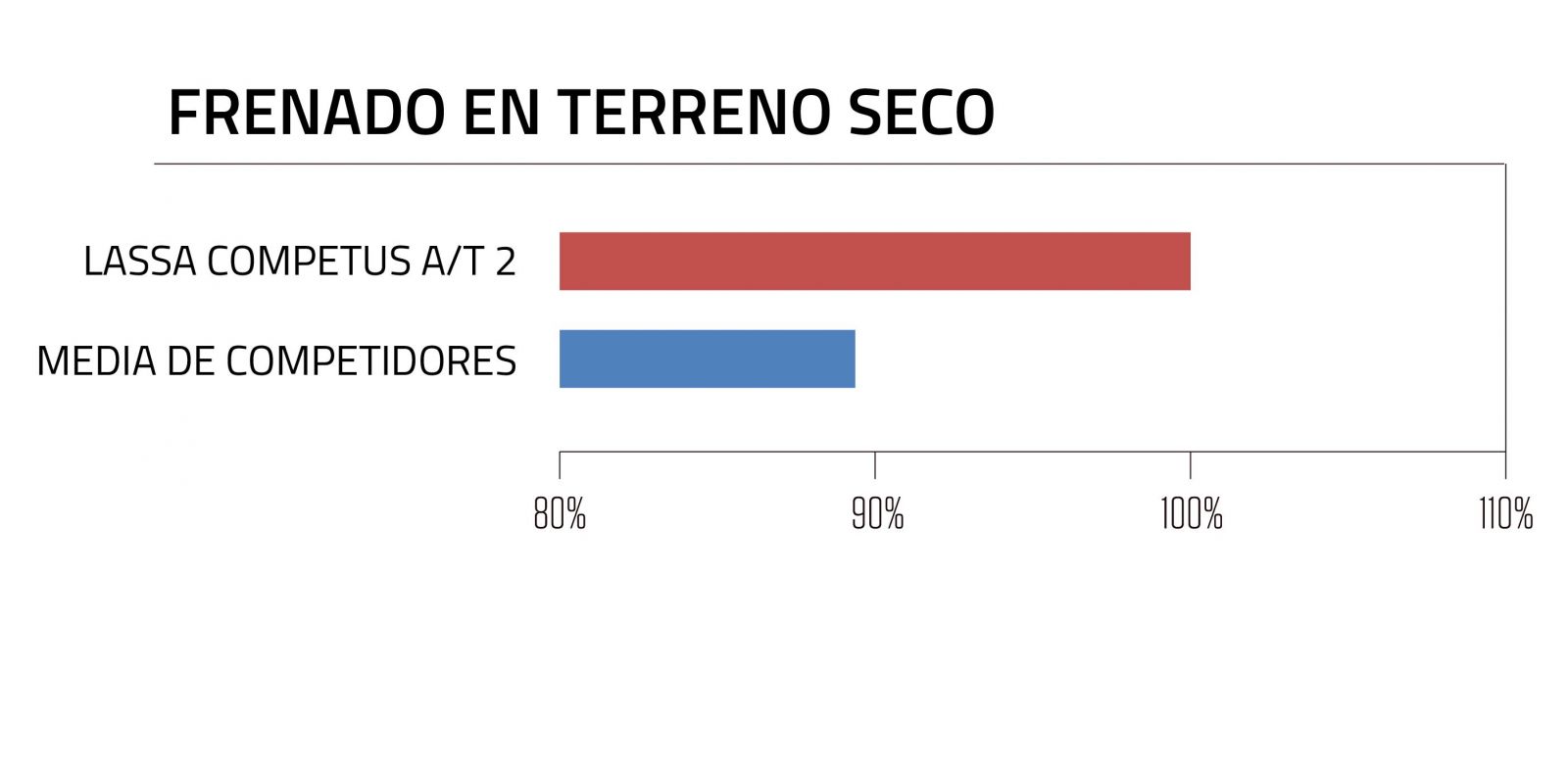 lassa-competus-at2_frenado-terreno-seco