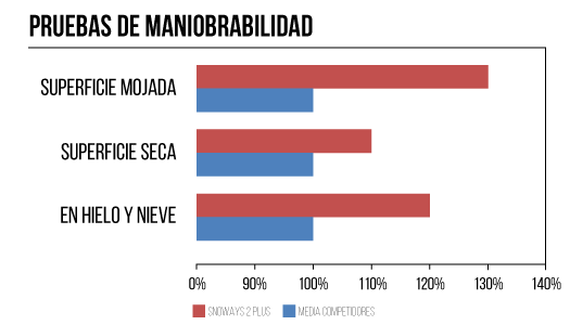 lassa-snoways-2-plus_grafico